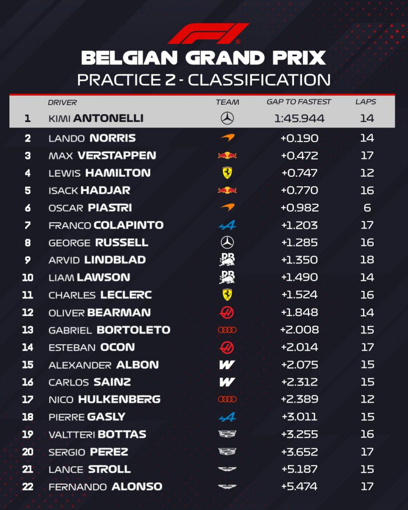 Practice 2