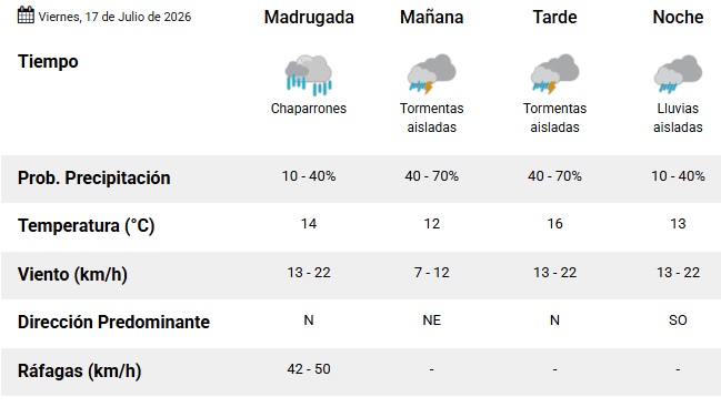 climaaaa