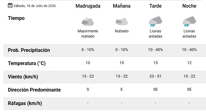 sabado