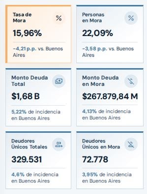 Datos Pueyrredon