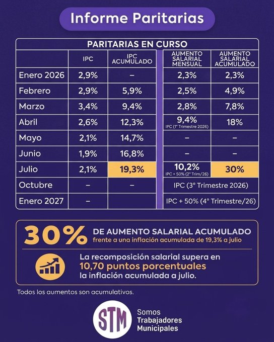 Paritarias