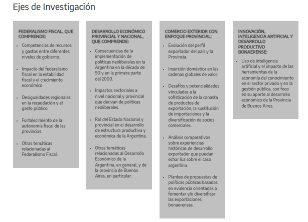 Premio Anual de Investigación Aldo Ferrer