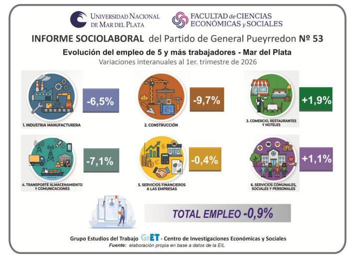 Sociolaboral