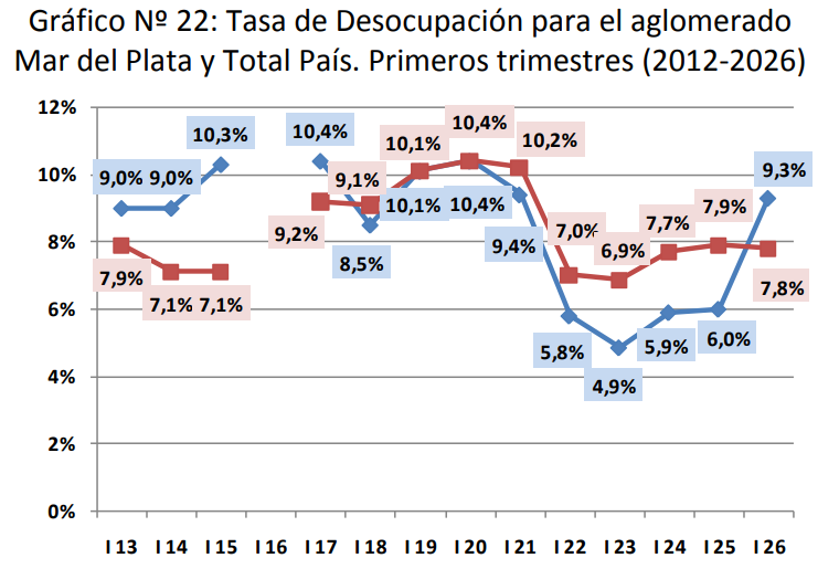 Sociolaboral1