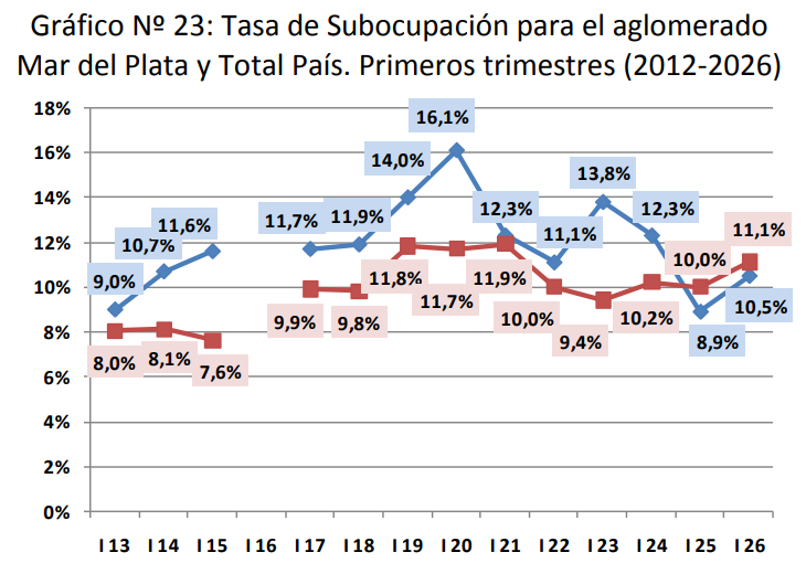 Sociolaboral2
