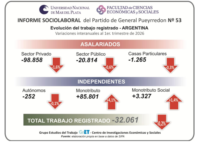 Sociolaboral3