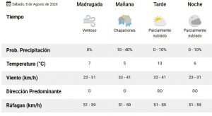 clima