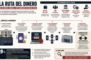 Nota