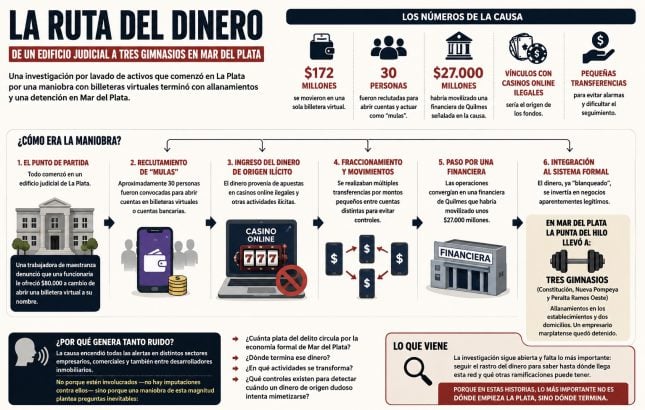 Nota