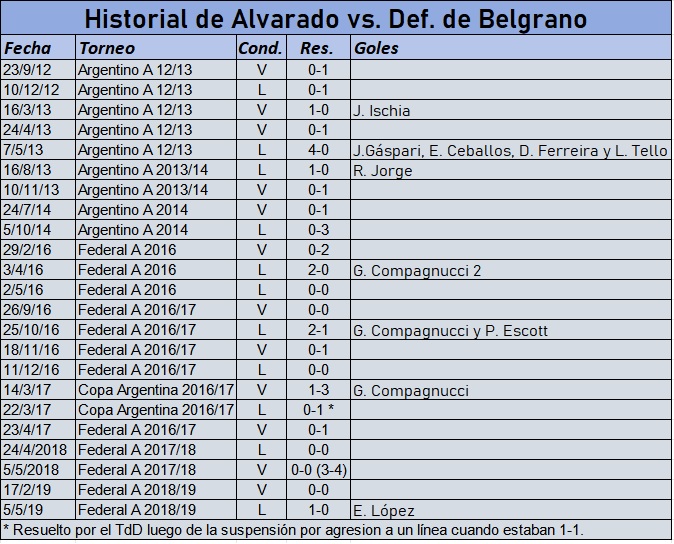 historial