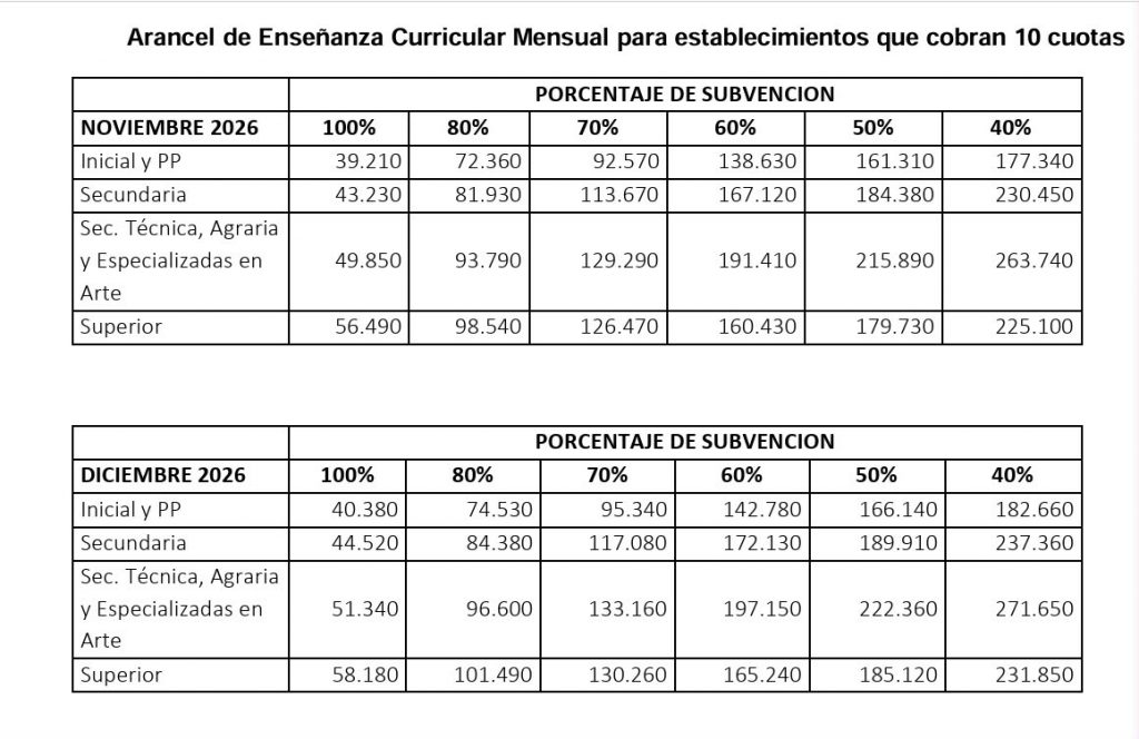 Arancel escala