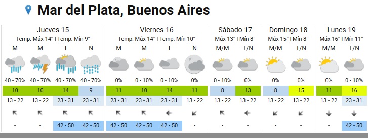 ClimaJueves