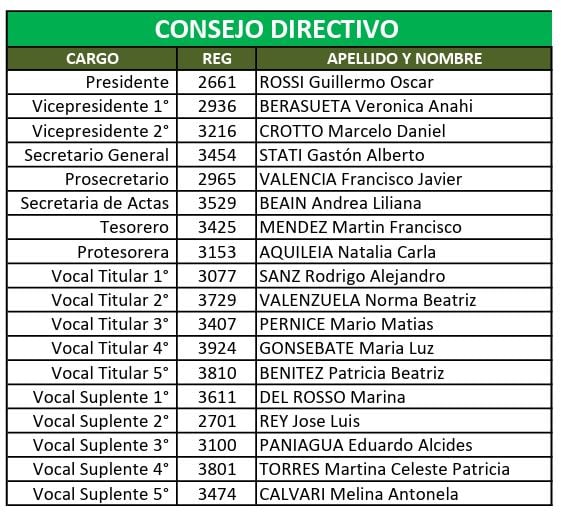 Consejo Directivo
