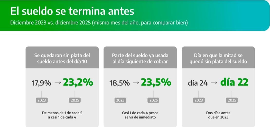 Datos Bapro 1