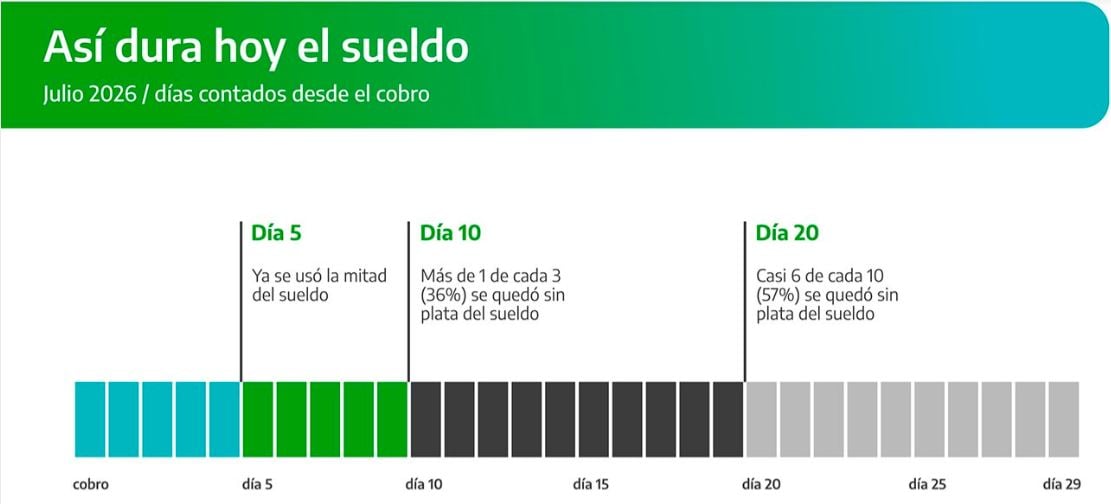 Datos Bapro 2