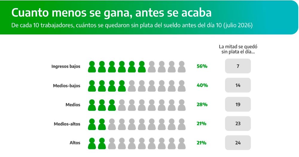 Datos Bapro 3