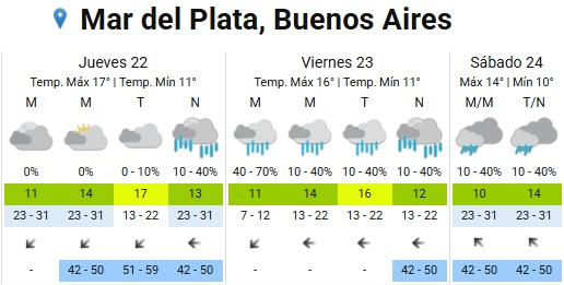MardelPlata
