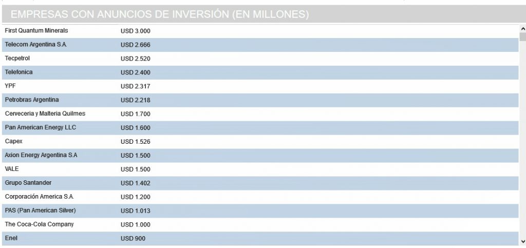 El Gobierno lanzó el mapa oficial de las inversiones en la Argentina « Diario La Capital de Mar 