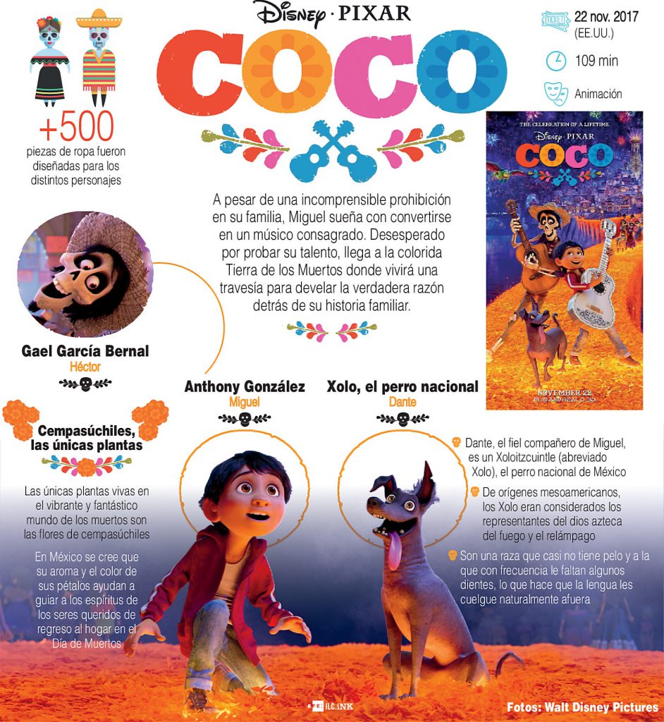 Coco”, el canto de Pixar a la cultura mexicana llega a todo el mundo « La Capital de Mar del Plata