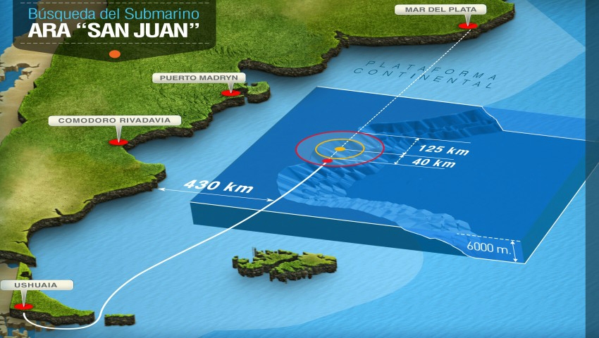 El Atlantis investiga un contacto en busca del ARA San Juan « Diario La Capital Mar del
