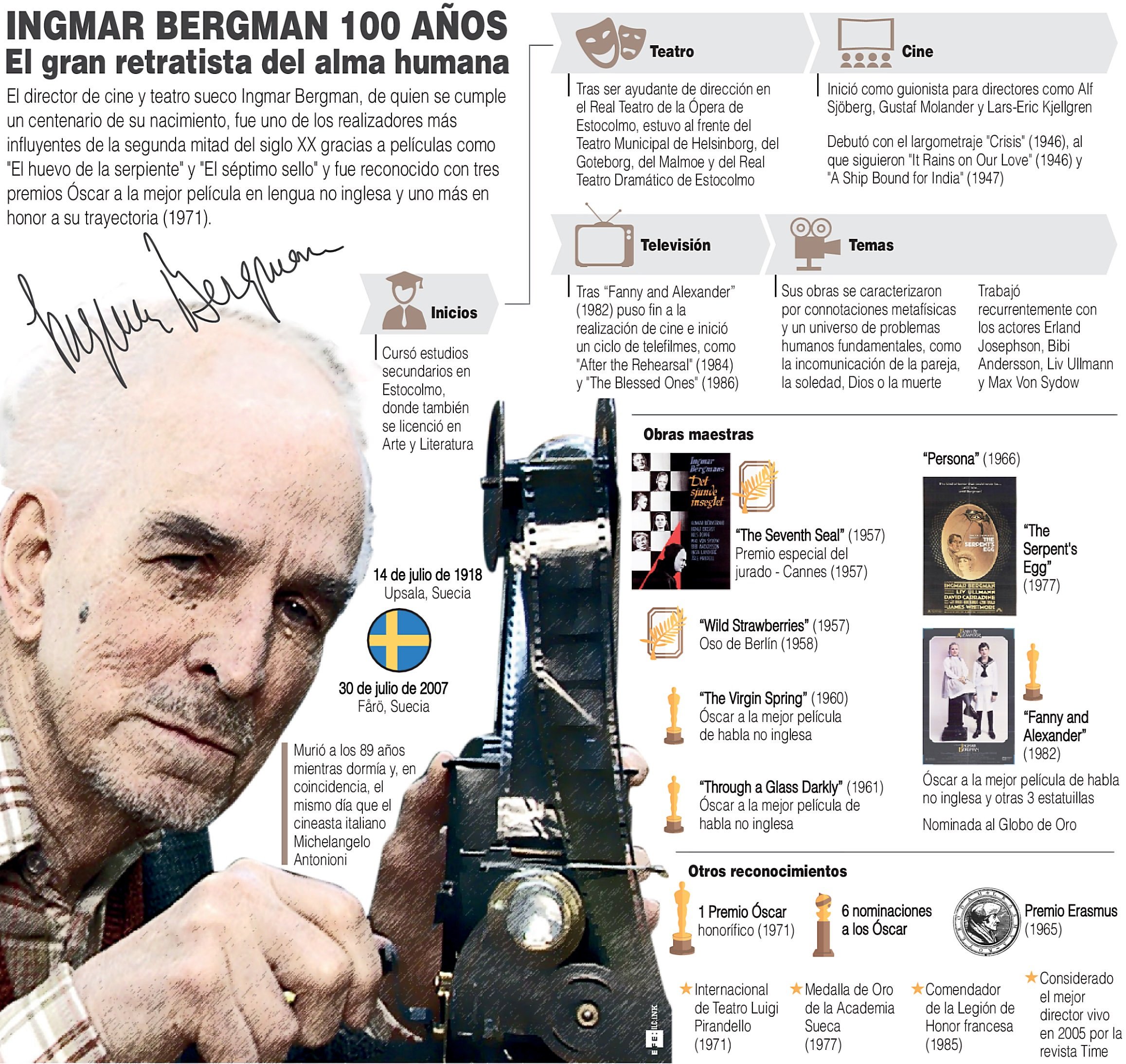 Ingmar Bergman