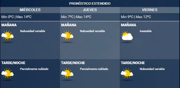 Pronóstico