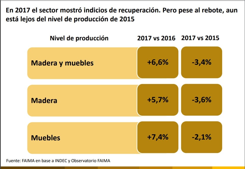 madera 3