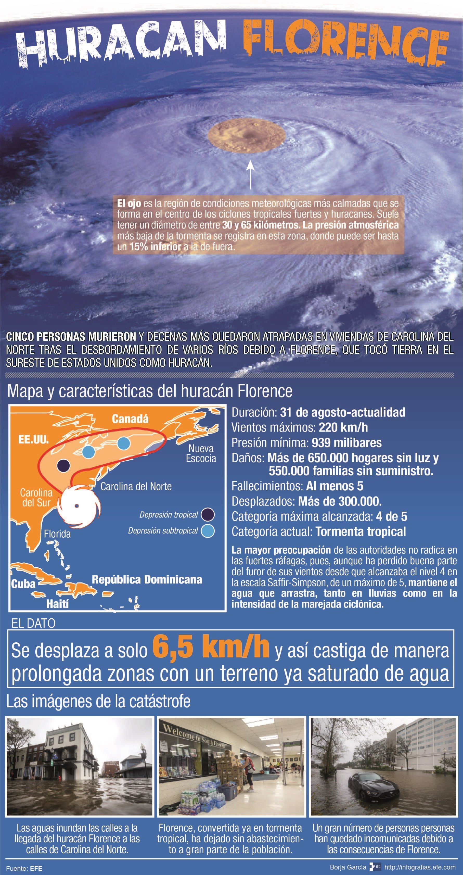 El huracán Florence impacta en la costa sureste de EEUU