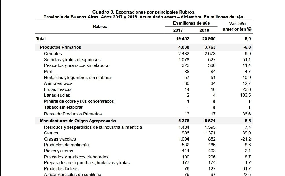 Provincia 1