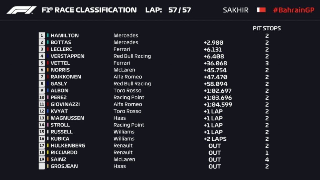 F1 Bahrein