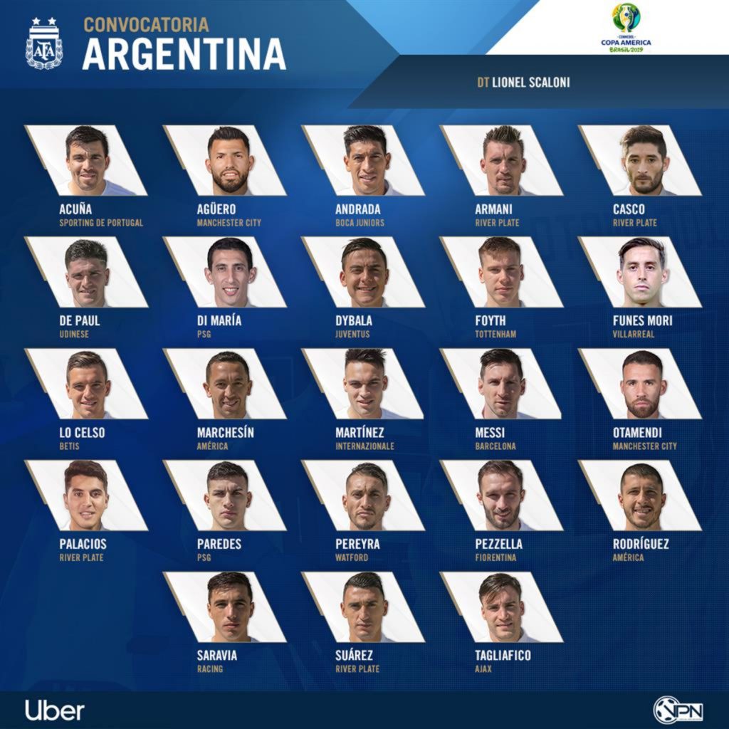 Argentina - Copa América