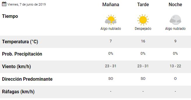 Clima viernes