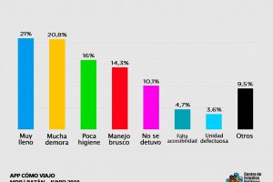 Nota