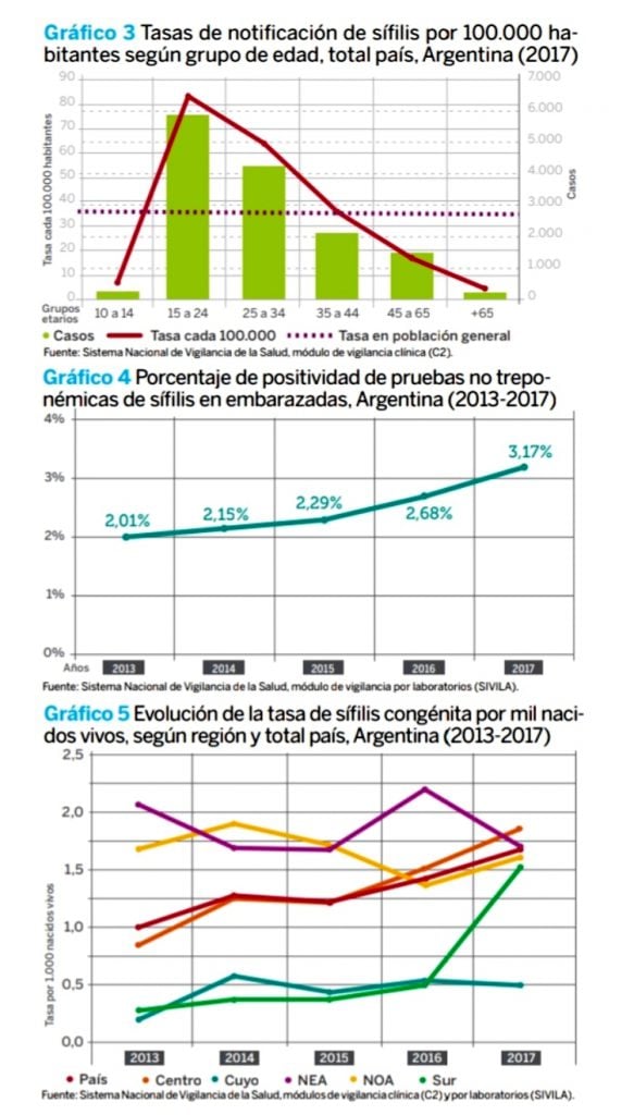 GRAFICO SIFILIS 1