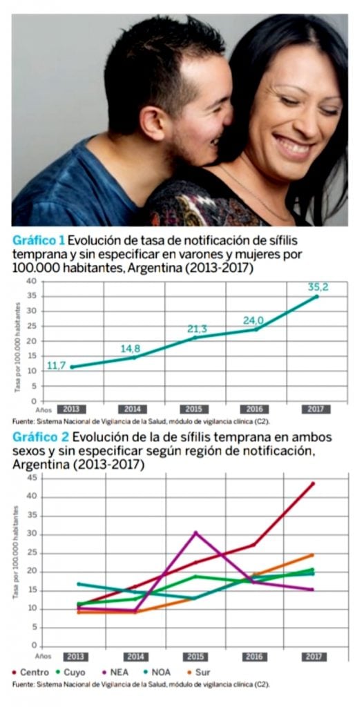 GRAFICO SIFILIS