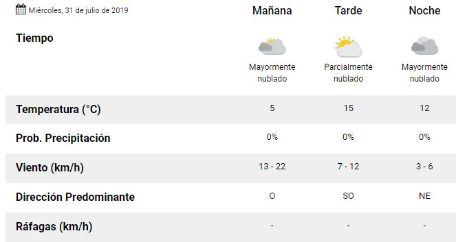 Clima miércoles 2