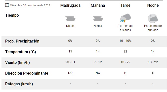 Clima