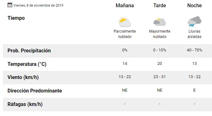 Clima viernes