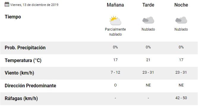 Clima viernes otro