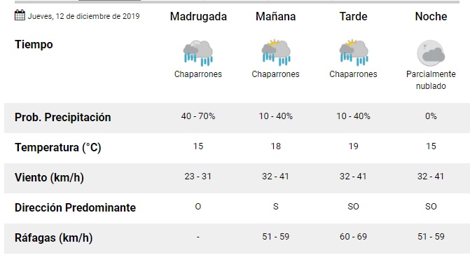 Lluviajueves