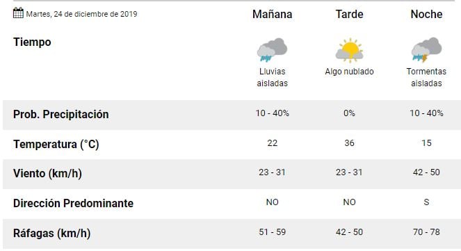 Tiempo martes 24