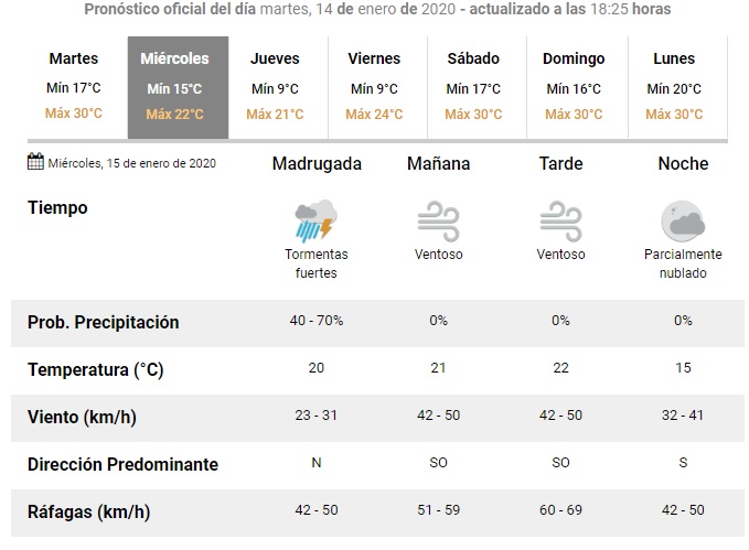 ClimaMiércoles