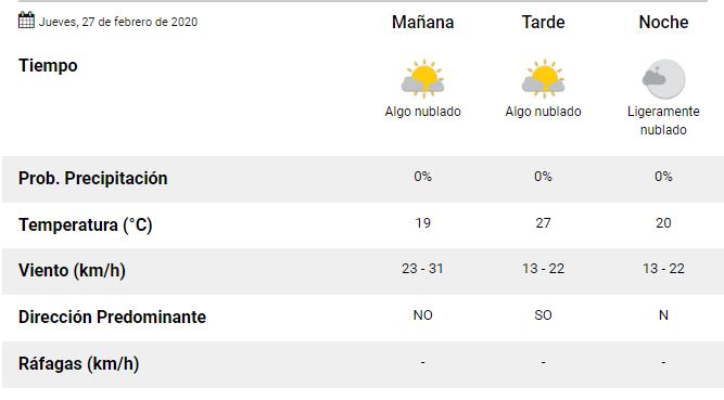 Tiempo jueves 27