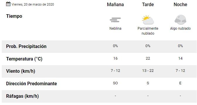 Clima viernes 20