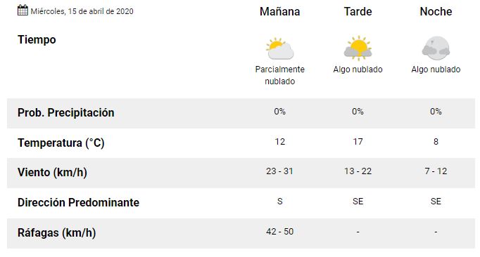 Clima miércoles