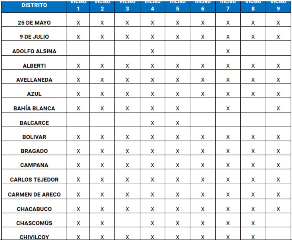 Provincia aislamiento