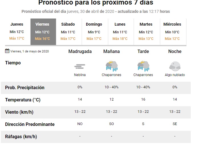 vivienda