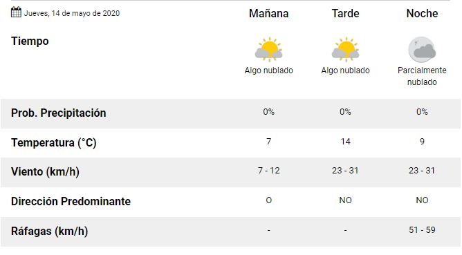 Clima jueves 14