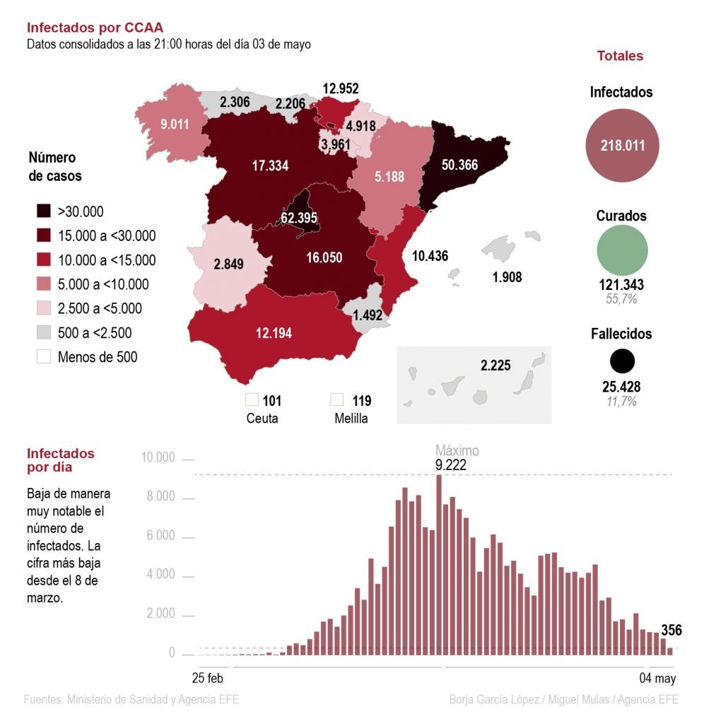 Situación de la pandemia en España