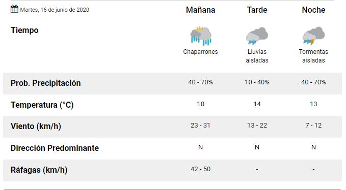 Captura clima